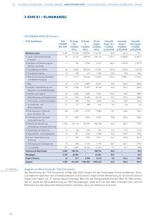 Emissions data extracted from page 106