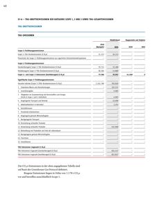 Emissions data extracted from page 48