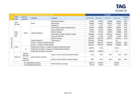 Emissions data extracted from page 8