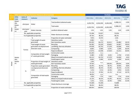 Emissions data extracted from page 9