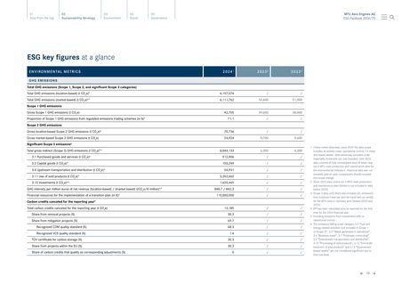 Emissions data extracted from page 10