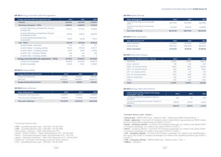 Emissions data extracted from page 144