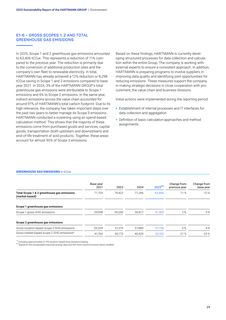 Emissions data extracted from page 29