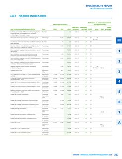 Emissions data extracted from page 359