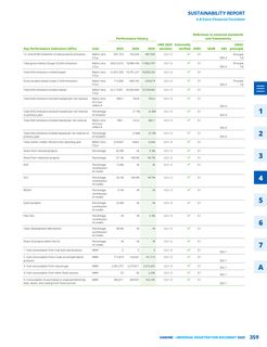 Emissions data extracted from page 361
