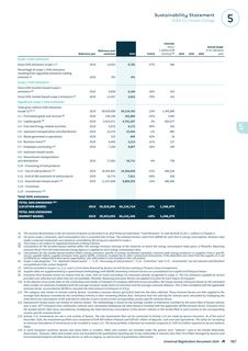Emissions data extracted from page 189