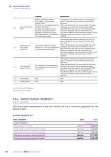 Emissions data extracted from page 64