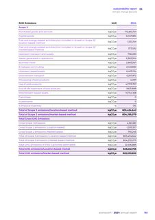 Emissions data extracted from page 65