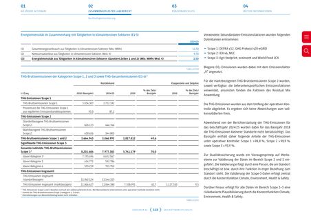 Emissions data extracted from page 37