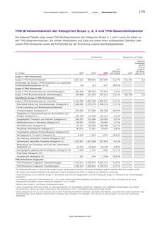 Emissions data extracted from page 62