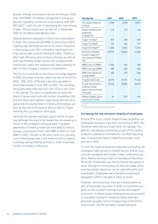 Emissions data extracted from page 36