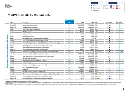 Emissions data extracted from page 4