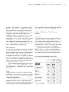 Emissions data extracted from page 15
