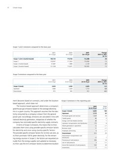 Context page 16