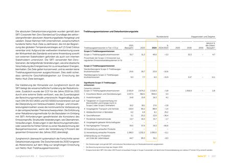 Emissions data extracted from page 58