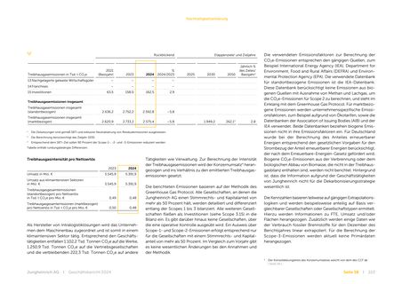 Emissions data extracted from page 59