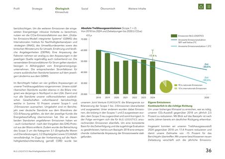Emissions data extracted from page 36