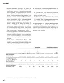 Emissions data extracted from page 59