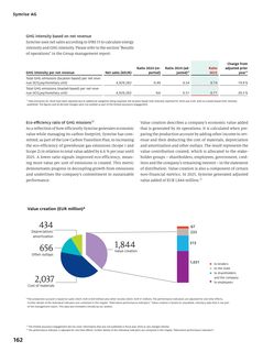 Emissions data extracted from page 61