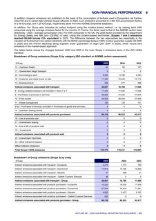 Emissions data extracted from page 295