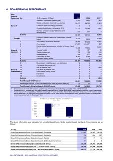 Emissions data extracted from page 298