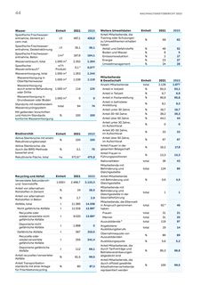 Emissions data extracted from page 44