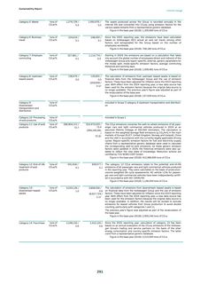 Emissions data extracted from page 293