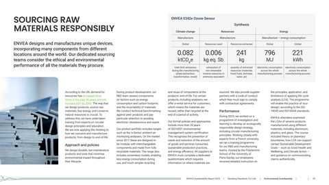 Emissions data extracted from page 21