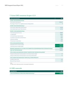 Emissions data extracted from page 427