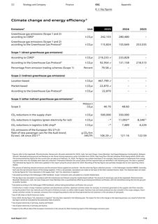 Emissions data extracted from page 110