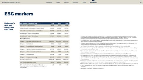 Emissions data extracted from page 64