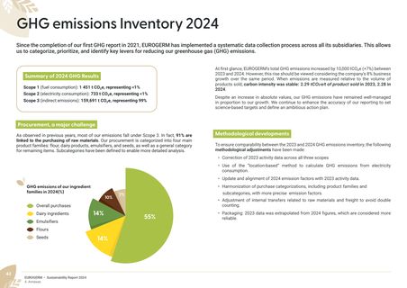 Emissions data extracted from page 42