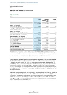 Emissions data extracted from page 83