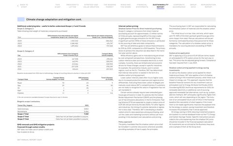 Emissions data extracted from page 119