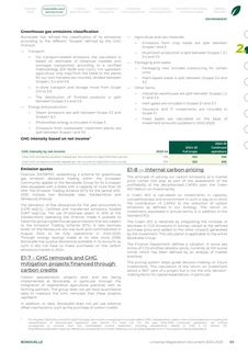 Emissions data extracted from page 69