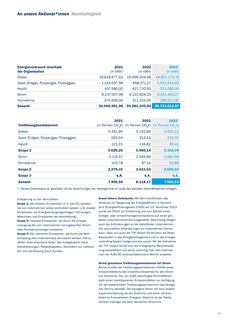 Emissions data extracted from page 24