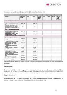 Emissions data extracted from page 70
