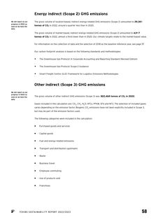 Emissions data extracted from page 58
