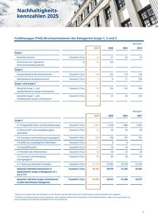 Emissions data extracted from page 4
