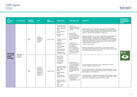 Emissions data extracted from page 8