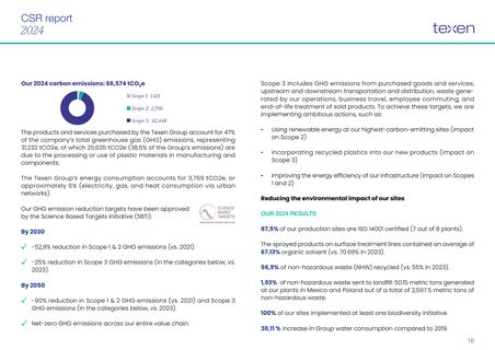 Emissions data extracted from page 16