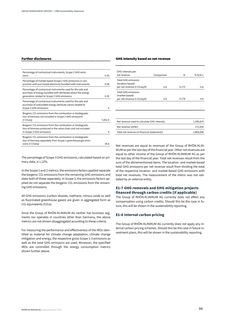 Emissions data extracted from page 99