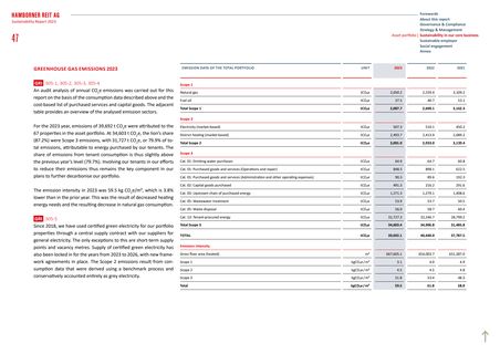 Emissions data extracted from page 47