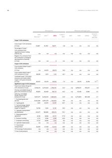Emissions data extracted from page 38