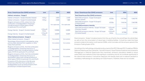 Emissions data extracted from page 90