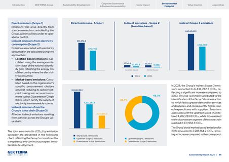 Emissions data extracted from page 54