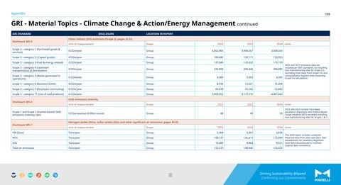 Emissions data extracted from page 109
