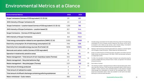 Emissions data extracted from page 10