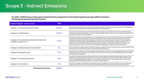 Emissions data extracted from page 11