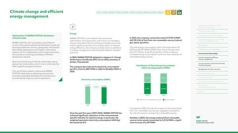 Emissions data extracted from page 49
